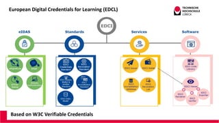 European Digital Credentials for Learning (EDCL)
Based on W3C Verifiable Credentials
 