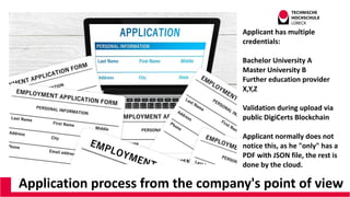Application process from the company's point of view
Applicant has multiple
credentials:
Bachelor University A
Master University B
Further education provider
X,Y,Z
Validation during upload via
public DigiCerts Blockchain
Applicant normally does not
notice this, as he "only" has a
PDF with JSON file, the rest is
done by the cloud.
 