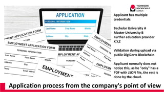Application process from the company's point of view
Applicant has multiple
credentials:
Bachelor University A
Master Univ...