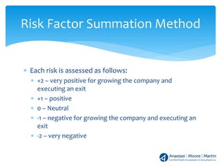 ∗ Each risk is assessed as follows:
∗ +2 – very positive for growing the company and
executing an exit
∗ +1 – positive
∗ 0 – Neutral
∗ -1 – negative for growing the company and executing an
exit
∗ -2 – very negative
Risk Factor Summation Method
 