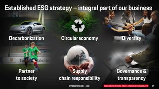 Partner
to society
Supply
chain responsibility
Governance &
transparency
Established ESG strategy – integral part of our b...