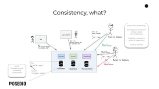 Transactions at Scale - Google Cloud Meetup Vienna | PDF