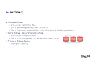24 DATEIEN (2)
§ Datenbank-Dateien
o Enthalten die eigentlichen Daten
o Sind in Blöcken organisiert (übliche Größe 8 KB)
o Sind in Tablespaces aufgeteilt ("Platz für Tabellen", logische Aufteilung der Daten)
§ Online-Redolog—Dateien ("Transaktionslog")
o Enthalten die Transaktionsdaten
o Sind in Gruppen organisiert und werden zyklisch beschrieben
§ Archivierte Redolog-Dateien
o Wichtig für's Recovery
Redo1 Redo2 Redo3
 