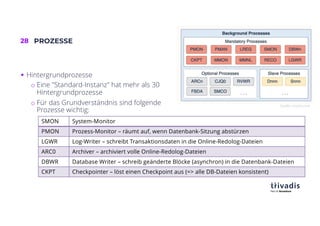 28 PROZESSE
§ Hintergrundprozesse
o Eine "Standard-Instanz" hat mehr als 30
Hintergrundprozesse
o Für das Grundverständnis sind folgende
Prozesse wichtig:
SMON System-Monitor
PMON Prozess-Monitor – räumt auf, wenn Datenbank-Sitzung abstürzen
LGWR Log-Writer – schreibt Transaktionsdaten in die Online-Redolog-Dateien
ARC0 Archiver – archiviert volle Online-Redolog-Dateien
DBWR Database Writer – schreib geänderte Blöcke (asynchron) in die Datenbank-Dateien
CKPT Checkpointer – löst einen Checkpoint aus (=> alle DB-Dateien konsistent)
Quelle: oracle.com
 