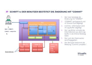 37 SCHRITT 4: DER BENUTZER BESTÄTIGT DIE ÄNDERUNG MIT "COMMIT"
1. Der User bestätigt die
Änderung mit "COMMIT"
2. "COMMIT" wird geparst und
im Shared-Pool abgelegt
3. Commit—Information wird
im Log-Buffer abgelegt
4. Der Log-Writer schreibt die
Informationen aus dem Log-
Buffer in die Online-Redolog-
Datei.
5. Der Lock des Datensatzes
wird freigegeben.
6. Der Benutzer bekommt die
Meldung "Commit complete."
PMON SMON ….
Server-Prozess SGA
Shared Pool Buffer Cache Log Buffer
Update..
Commit
Update
King
Kong
Commit
SQL> COMMIT;
Commit complete.
King
Kong
Undo
King
Daten-TS Undo-TS Redo-Log
Update
King
Kong
Commit
King
Datenblöcke
6.
3.
2.
1.
4.
5.
LGWR
 