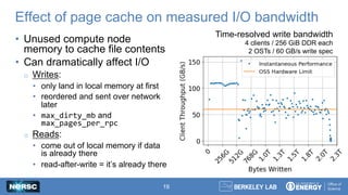 Understanding and Measuring I/O Performance | PDF