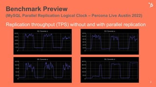 Benchmark Preview
(MySQL Parallel Replication Logical Clock – Percona Live Austin 2022)
2
Replication throughput (TPS) without and with parallel replication
 