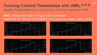 Tunning Commit Timestamps with AMIL [2 of 2]
(MySQL Parallel Replication Logical Clock – Percona Live Austin 2022)
AMIL without and with tuning on four primaries:
(speed-up the replicas by increasing binlog_group_commit_sync_delay)
27
 