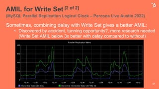 AMIL for Write Set [2 of 2]
(MySQL Parallel Replication Logical Clock – Percona Live Austin 2022)
Sometimes, combining delay with Write Set gives a better AMIL:
• Discovered by accident, tunning opportunity?, more research needed
(Write Set AMIL below 3x better with delay compared to without)
37
 