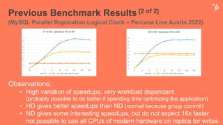 Previous Benchmark Results [2 of 2]
(MySQL Parallel Replication Logical Clock – Percona Live Austin 2022)
Observations:
• High variation of speedups, very workload dependent
(probably possible to do better if spending time optimizing the application)
• HD gives better speedups than ND (normal because group commit)
• ND gives some interesting speedups, but do not expect 16x faster
not possible to use all CPUs of modern hardware on replica for writes
 