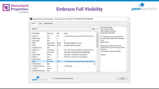 Embrace Full Visibility
 