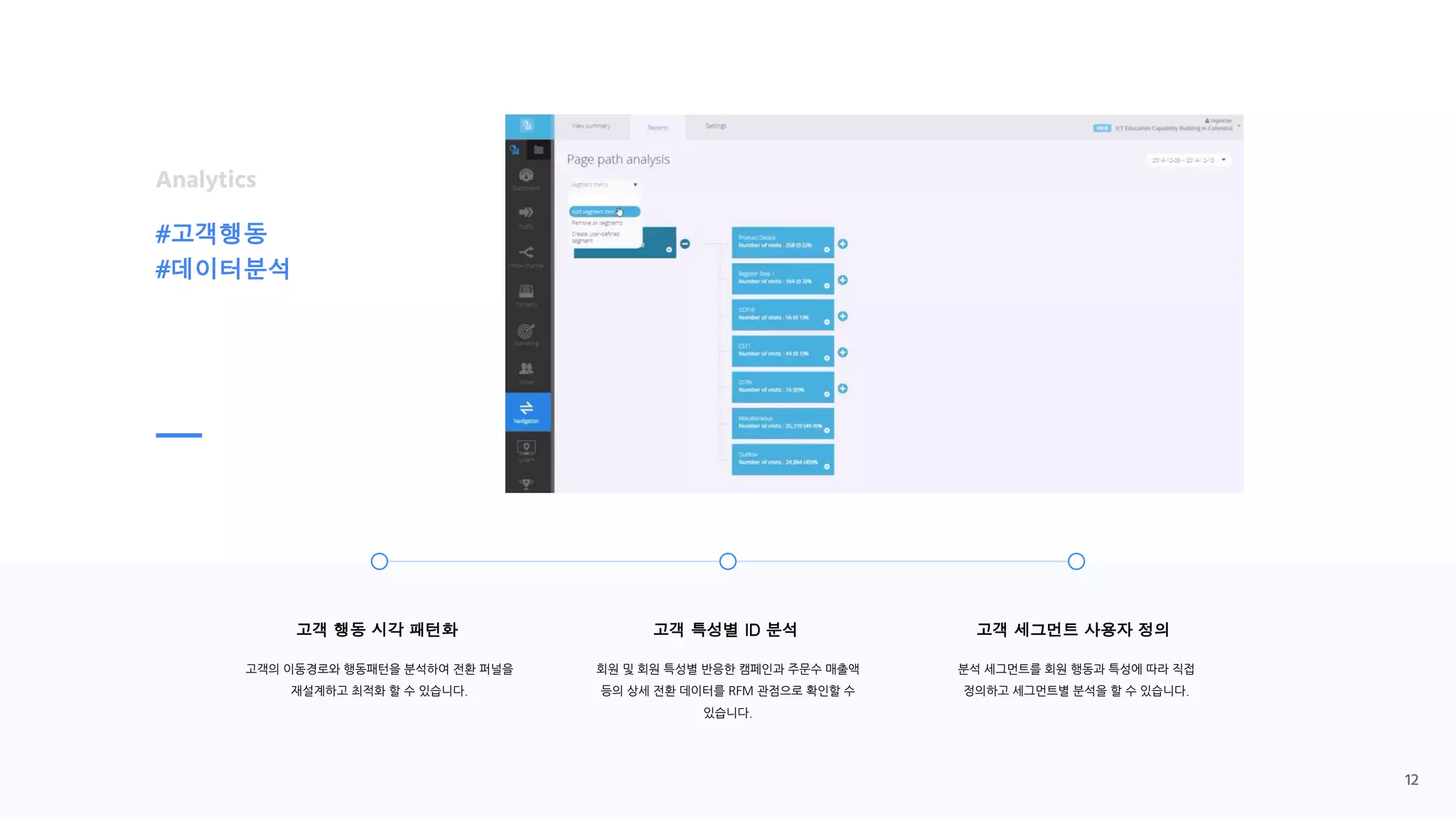 고객 행동 시각 패턴화
고객의 이동경로와 행동패턴을 분석하여 전환 퍼널을
재설계하고 최적화 할 수 있습니다.
고객 세그먼트 사용자 정의
분석 세그먼트를 회원 행동과 특성에 따라 직접
정의하고 세그먼트별 분석을 할 수 있습니다.
고객 특성별 ID 분석
회원 및 회원 특성별 반응한 캠페인과 주문수 매출액
등의 상세 전환 데이터를 RFM 관점으로 확인할 수
있습니다.
Analytics
#고객행동
#데이터분석
12
 