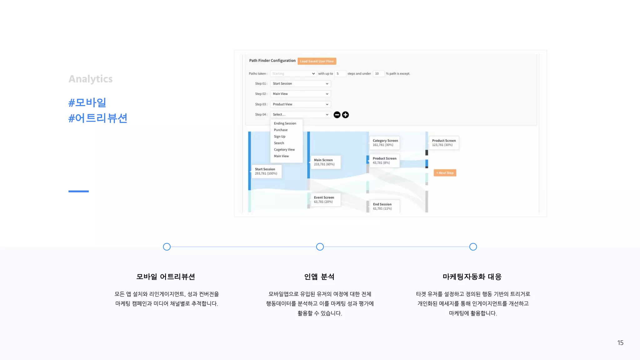 모바일 어트리뷰션
모든 앱 설치와 리인게이지먼트, 성과 컨버전을
마케팅 캠페인과 미디어 채널별로 추적합니다.
마케팅자동화 대응
타겟 유저를 설정하고 정의된 행동 기반의 트리거로
개인화된 메세지를 통해 인게이지먼트를 개선하고
마케팅에 활용합니다.
인앱 분석
모바일앱으로 유입된 유저의 여정에 대한 전체
행동데이터를 분석하고 이를 마케팅 성과 평가에
활용할 수 있습니다.
Analytics
#모바일
#어트리뷰션
15
 