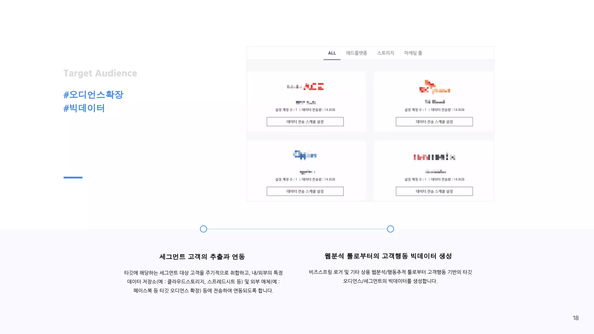 세그먼트 고객의 추출과 연동
타깃에 해당하는 세그먼트 대상 고객을 주기적으로 취합하고, 내/외부의 특정
데이터 저장소(예 : 클라우드스토리지, 스프레드시트 등) 및 외부 매체(예 :
페이스북 등 타깃 오디언스 확장) 등에 전송하여 연동되도록 합니다.
웹분석 툴로부터의 고객행동 빅데이터 생성
비즈스프링 로거 및 기타 상용 웹분석/행동추적 툴로부터 고객행동 기반의 타깃
오디언스/세그먼트의 빅데이터를 생성합니다.
#오디언스확장
#빅데이터
Target Audience
18
 
