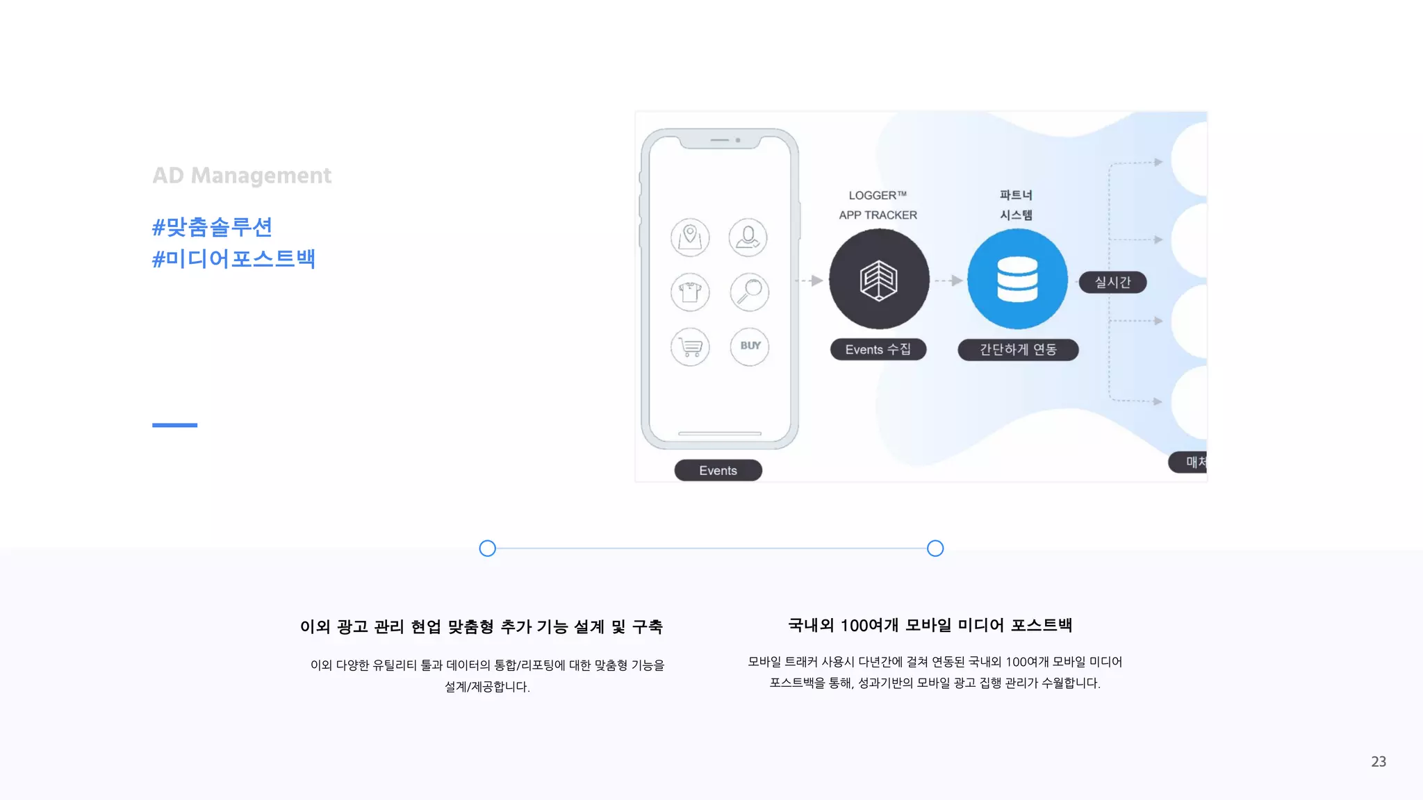 이외 광고 관리 현업 맞춤형 추가 기능 설계 및 구축
이외 다양한 유틸리티 툴과 데이터의 통합/리포팅에 대한 맞춤형 기능을
설계/제공합니다.
국내외 100여개 모바일 미디어 포스트백
모바일 트래커 사용시 다년간에 걸쳐 연동된 국내외 100여개 모바일 미디어
포스트백을 통해, 성과기반의 모바일 광고 집행 관리가 수월합니다.
#맞춤솔루션
#미디어포스트백
AD Management
23
 