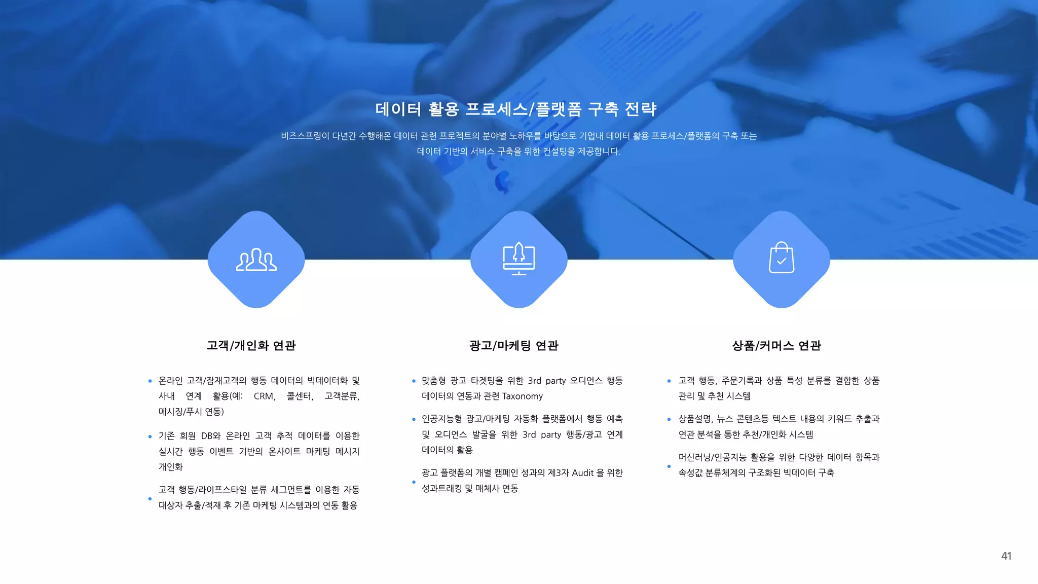 온라인 고객/잠재고객의 행동 데이터의 빅데이터화 및
사내 연계 활용(예: CRM, 콜센터, 고객분류,
메시징/푸시 연동)
기존 회원 DB와 온라인 고객 추적 데이터를 이용한
실시간 행동 이벤트 기반의 온사이트 마케팅 메시지
개인화
고객 행동/라이프스타일 분류 세그먼트를 이용한 자동
대상자 추출/적재 후 기존 마케팅 시스템과의 연동 활용
데이터 활용 프로세스/플랫폼 구축 전략
비즈스프링이 다년간 수행해온 데이터 관련 프로젝트의 분야별 노하우를 바탕으로 기업내 데이터 활용 프로세스/플랫폼의 구축 또는
데이터 기반의 서비스 구축을 위한 컨설팅을 제공합니다.
맞춤형 광고 타겟팅을 위한 3rd party 오디언스 행동
데이터의 연동과 관련 Taxonomy
인공지능형 광고/마케팅 자동화 플랫폼에서 행동 예측
및 오디언스 발굴을 위한 3rd party 행동/광고 연계
데이터의 활용
광고 플랫폼의 개별 캠페인 성과의 제3자 Audit 을 위한
성과트래킹 및 매체사 연동
고객 행동, 주문기록과 상품 특성 분류를 결합한 상품
관리 및 추천 시스템
상품설명, 뉴스 콘텐츠등 텍스트 내용의 키워드 추출과
연관 분석을 통한 추천/개인화 시스템
머신러닝/인공지능 활용을 위한 다양한 데이터 항목과
속성값 분류체계의 구조화된 빅데이터 구축
고객/개인화 연관 광고/마케팅 연관 상품/커머스 연관
41
 