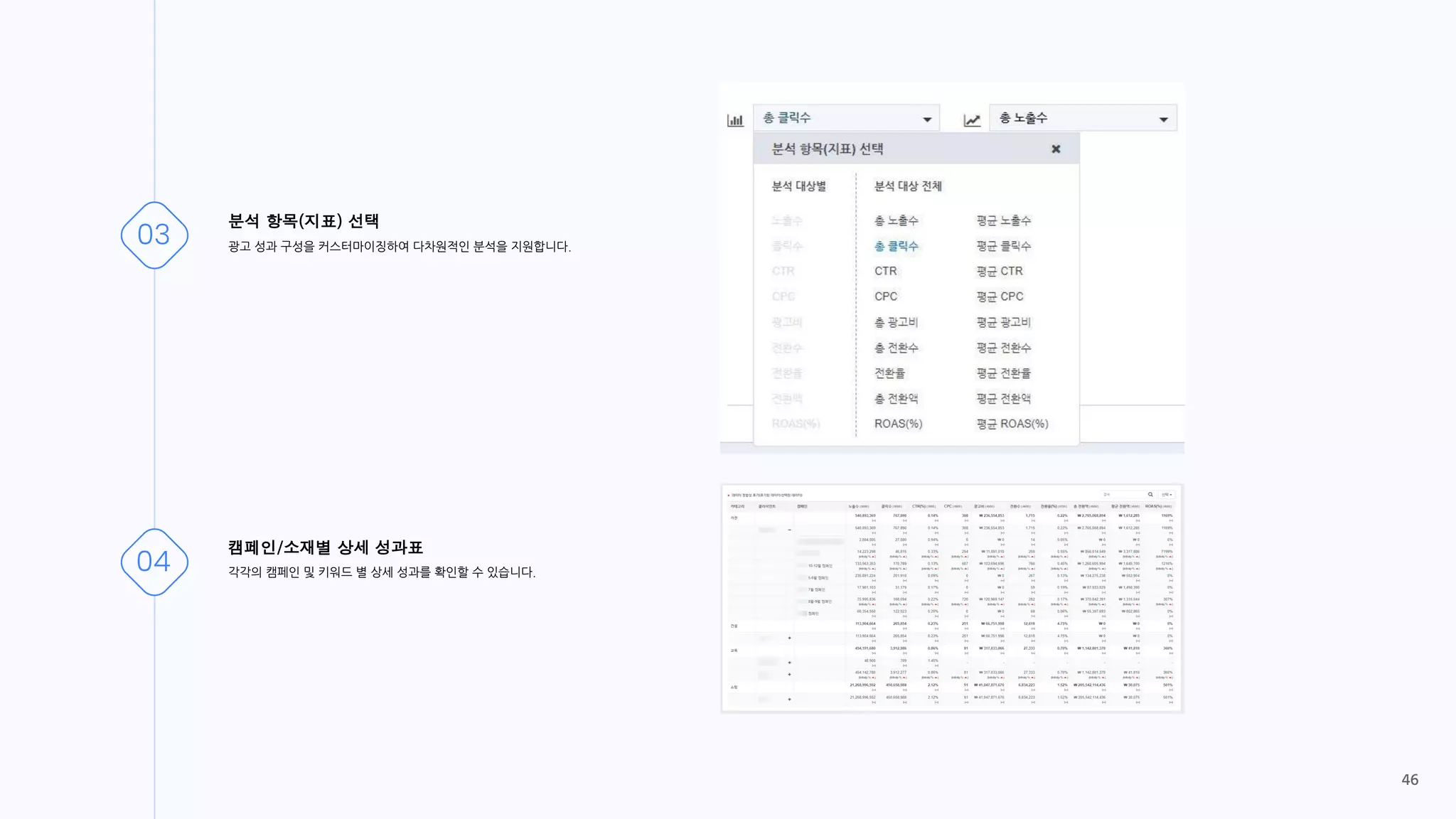 분석 항목(지표) 선택
광고 성과 구성을 커스터마이징하여 다차원적인 분석을 지원합니다.
캠페인/소재별 상세 성과표
각각의 캠페인 및 키워드 별 상세 성과를 확인할 수 있습니다.
03
04
46
 
