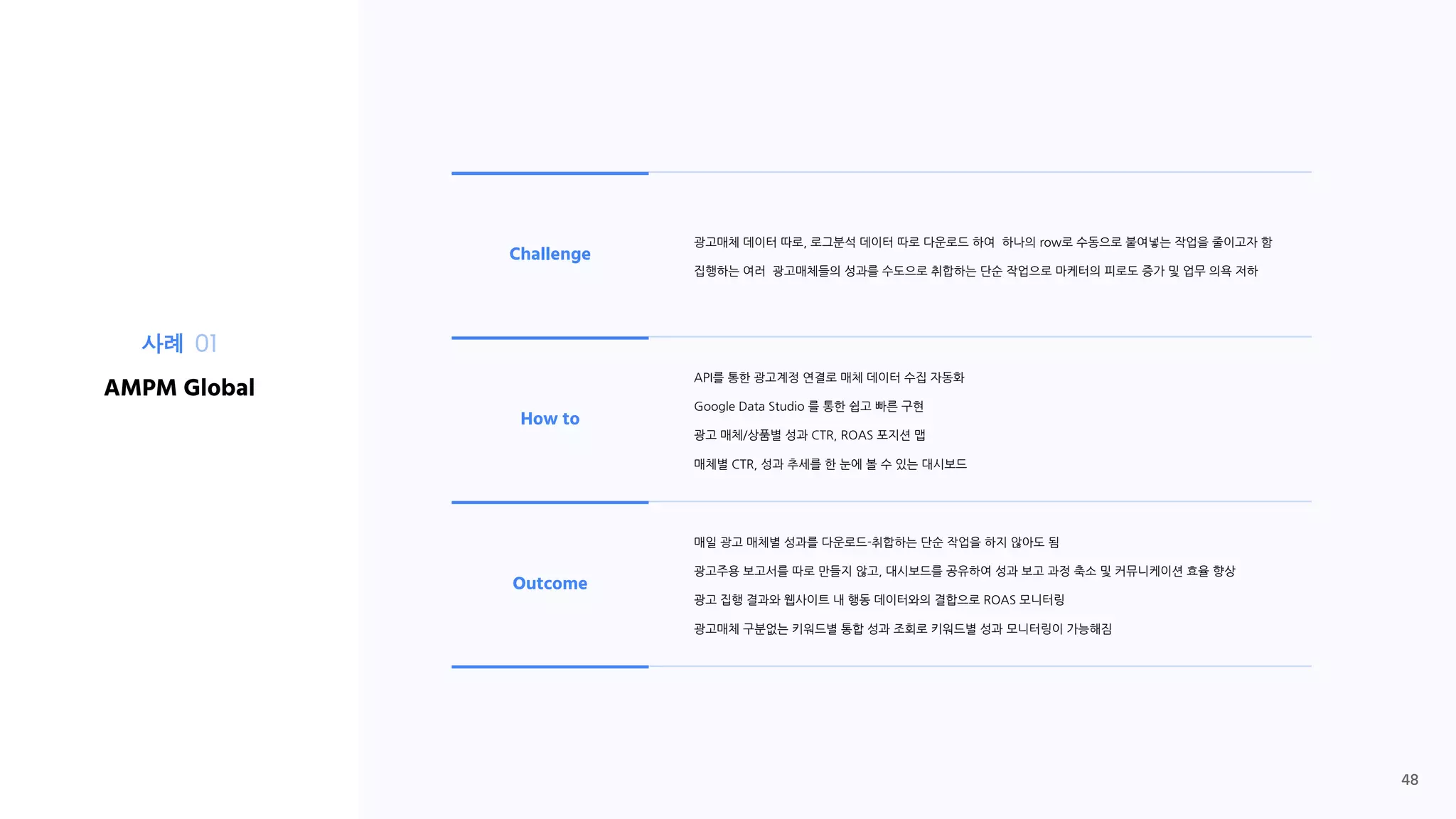 광고매체 데이터 따로, 로그분석 데이터 따로 다운로드 하여 하나의 row로 수동으로 붙여넣는 작업을 줄이고자 함
집행하는 여러 광고매체들의 성과를 수도으로 취합하는 단순 작업으로 마케터의 피로도 증가 및 업무 의욕 저하
Challenge
How to
Outcome
API를 통한 광고계정 연결로 매체 데이터 수집 자동화
Google Data Studio 를 통한 쉽고 빠른 구현
광고 매체/상품별 성과 CTR, ROAS 포지션 맵
매체별 CTR, 성과 추세를 한 눈에 볼 수 있는 대시보드
매일 광고 매체별 성과를 다운로드-취합하는 단순 작업을 하지 않아도 됨
광고주용 보고서를 따로 만들지 않고, 대시보드를 공유하여 성과 보고 과정 축소 및 커뮤니케이션 효율 향상
광고 집행 결과와 웹사이트 내 행동 데이터와의 결합으로 ROAS 모니터링
광고매체 구분없는 키워드별 통합 성과 조회로 키워드별 성과 모니터링이 가능해짐
사례 01
AMPM Global
48
 