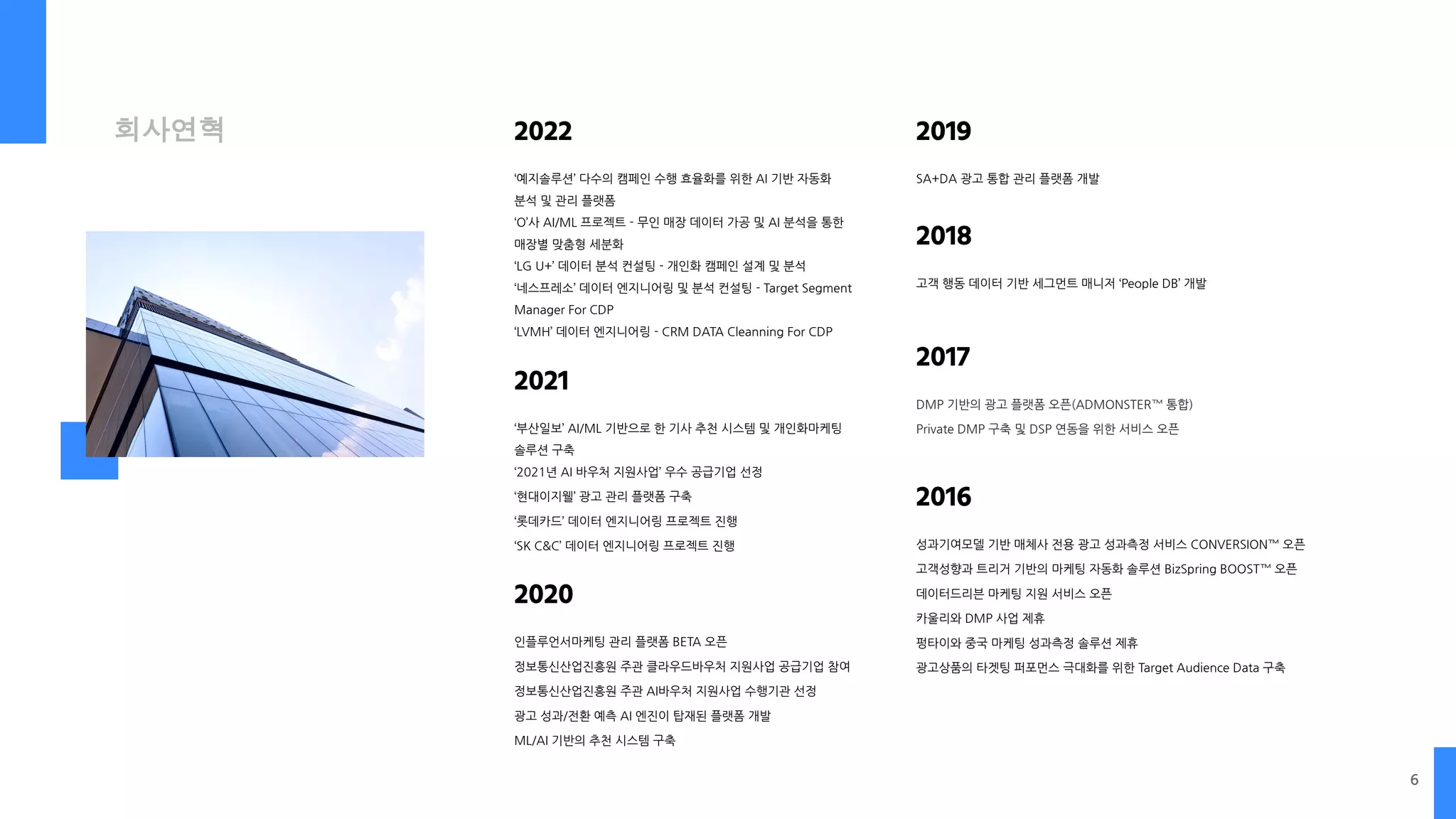 회사연혁
2021
‘부산일보’ AI/ML 기반으로 한 기사 추천 시스템 및 개인화마케팅
솔루션 구축
‘2021년 AI 바우처 지원사업’ 우수 공급기업 선정
‘현대이지웰’ 광고 관리 플랫폼 구축
‘롯데카드’ 데이터 엔지니어링 프로젝트 진행
‘SK C&C’ 데이터 엔지니어링 프로젝트 진행
2019
SA+DA 광고 통합 관리 플랫폼 개발
2018
고객 행동 데이터 기반 세그먼트 매니저 ‘People DB’ 개발
2017
DMP 기반의 광고 플랫폼 오픈(ADMONSTER™ 통합)
Private DMP 구축 및 DSP 연동을 위한 서비스 오픈
2016
성과기여모델 기반 매체사 전용 광고 성과측정 서비스 CONVERSION™ 오픈
고객성향과 트리거 기반의 마케팅 자동화 솔루션 BizSpring BOOST™ 오픈
데이터드리븐 마케팅 지원 서비스 오픈
카울리와 DMP 사업 제휴
펑타이와 중국 마케팅 성과측정 솔루션 제휴
광고상품의 타겟팅 퍼포먼스 극대화를 위한 Target Audience Data 구축
6
2020
인플루언서마케팅 관리 플랫폼 BETA 오픈
정보통신산업진흥원 주관 클라우드바우처 지원사업 공급기업 참여
정보통신산업진흥원 주관 AI바우처 지원사업 수행기관 선정
광고 성과/전환 예측 AI 엔진이 탑재된 플랫폼 개발
ML/AI 기반의 추천 시스템 구축
2022
‘예지솔루션’ 다수의 캠페인 수행 효율화를 위한 AI 기반 자동화
분석 및 관리 플랫폼
‘O’사 AI/ML 프로젝트 - 무인 매장 데이터 가공 및 AI 분석을 통한
매장별 맞춤형 세분화
‘LG U+’ 데이터 분석 컨설팅 - 개인화 캠페인 설계 및 분석
‘네스프레소’ 데이터 엔지니어링 및 분석 컨설팅 - Target Segment
Manager For CDP
‘LVMH’ 데이터 엔지니어링 - CRM DATA Cleanning For CDP
 
