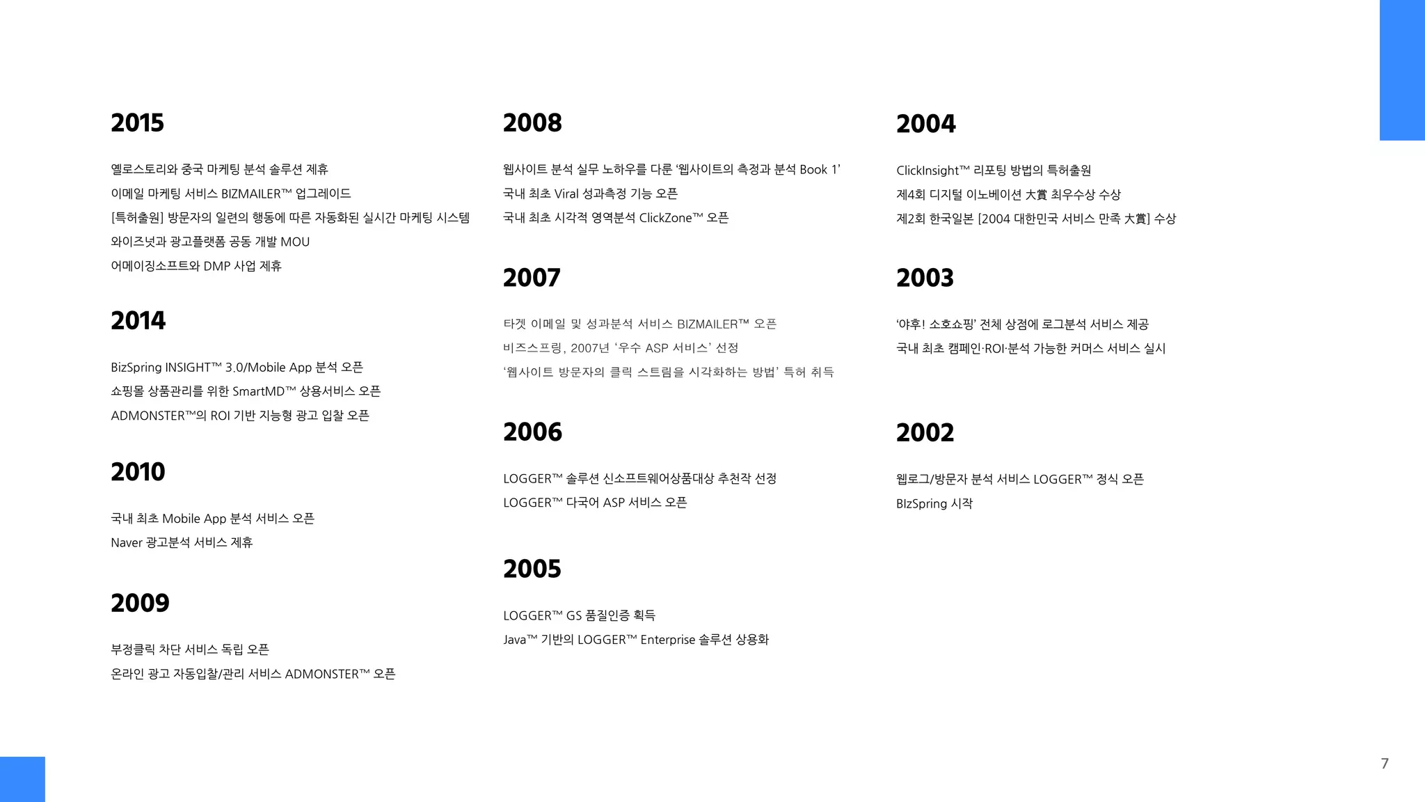 2010
국내 최초 Mobile App 분석 서비스 오픈
Naver 광고분석 서비스 제휴
2009
부정클릭 차단 서비스 독립 오픈
온라인 광고 자동입찰/관리 서비스 ADMONSTER™ 오픈
2008
웹사이트 분석 실무 노하우를 다룬 ‘웹사이트의 측정과 분석 Book 1’
국내 최초 Viral 성과측정 기능 오픈
국내 최초 시각적 영역분석 ClickZone™ 오픈
2007
타겟 이메일 및 성과분석 서비스 BIZMAILER™ 오픈
비즈스프링, 2007년 ‘우수 ASP 서비스’ 선정
‘웹사이트 방문자의 클릭 스트림을 시각화하는 방법’ 특허 취득
2006
LOGGER™ 솔루션 신소프트웨어상품대상 추천작 선정
LOGGER™ 다국어 ASP 서비스 오픈
2005
LOGGER™ GS 품질인증 획득
Java™ 기반의 LOGGER™ Enterprise 솔루션 상용화
2004
ClickInsight™ 리포팅 방법의 특허출원
제4회 디지털 이노베이션 ⼤賞 최우수상 수상
제2회 한국일본 [2004 대한민국 서비스 만족 ⼤賞] 수상
2003
‘야후! 소호쇼핑’ 전체 상점에 로그분석 서비스 제공
국내 최초 캠페인·ROI·분석 가능한 커머스 서비스 실시
2002
웹로그/방문자 분석 서비스 LOGGER™ 정식 오픈
BIzSpring 시작
7
2014
BizSpring INSIGHT™ 3.0/Mobile App 분석 오픈
쇼핑몰 상품관리를 위한 SmartMD™ 상용서비스 오픈
ADMONSTER™의 ROI 기반 지능형 광고 입찰 오픈
2015
옐로스토리와 중국 마케팅 분석 솔루션 제휴
이메일 마케팅 서비스 BIZMAILER™ 업그레이드
[특허출원] 방문자의 일련의 행동에 따른 자동화된 실시간 마케팅 시스템
와이즈넛과 광고플랫폼 공동 개발 MOU
어메이징소프트와 DMP 사업 제휴
 