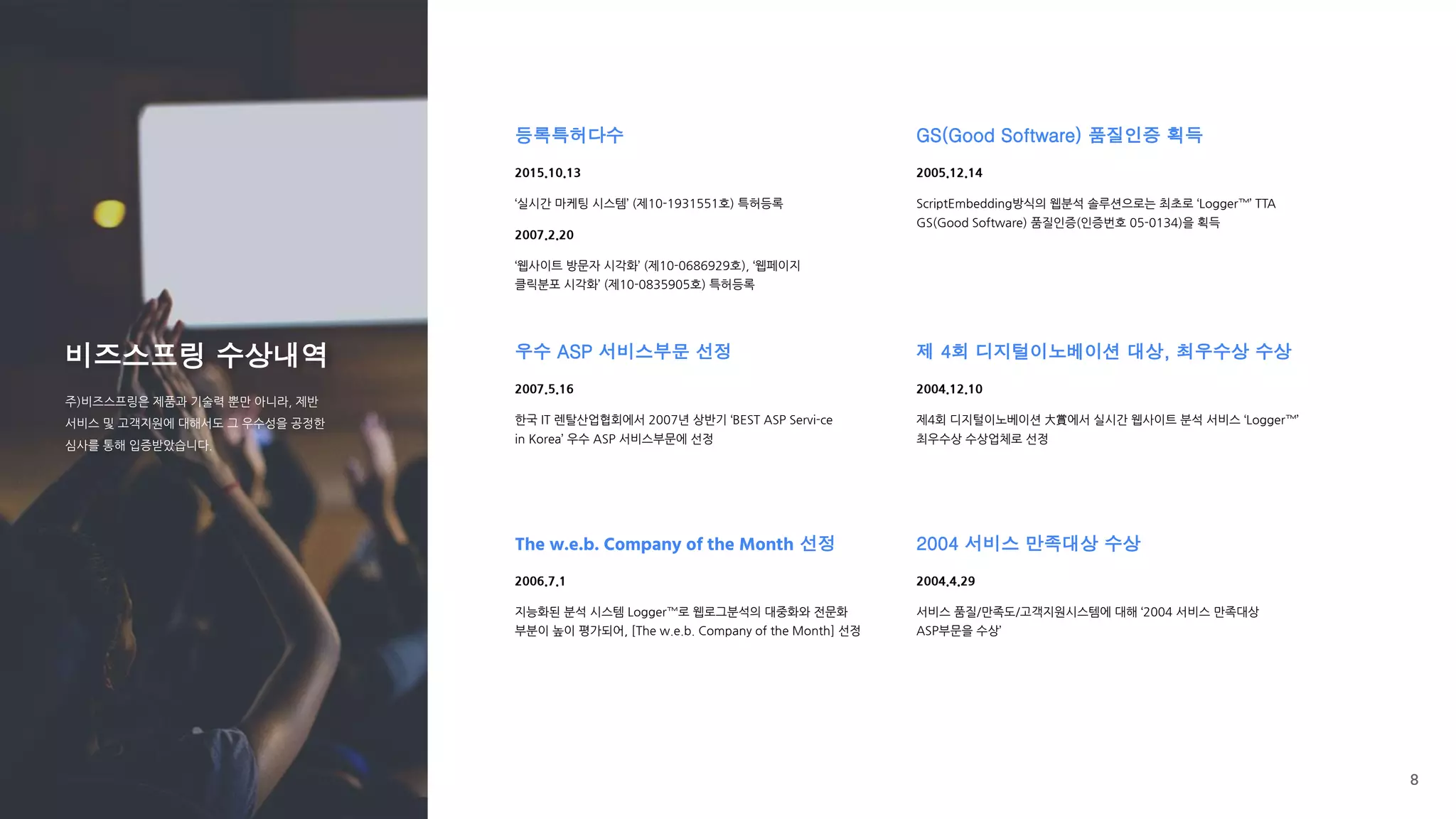 비즈스프링 수상내역
주)비즈스프링은 제품과 기술력 뿐만 아니라, 제반
서비스 및 고객지원에 대해서도 그 우수성을 공정한
심사를 통해 입증받았습니다.
등록특허다수
2015.10.13
‘실시간 마케팅 시스템’ (제10-1931551호) 특허등록
2007.2.20
‘웹사이트 방문자 시각화’ (제10-0686929호), ‘웹페이지
클릭분포 시각화’ (제10-0835905호) 특허등록
우수 ASP 서비스부문 선정
2007.5.16
한국 IT 렌탈산업협회에서 2007년 상반기 ‘BEST ASP Servi-ce
in Korea’ 우수 ASP 서비스부문에 선정
The w.e.b. Company of the Month 선정
2006.7.1
지능화된 분석 시스템 Logger™로 웹로그분석의 대중화와 전문화
부분이 높이 평가되어, [The w.e.b. Company of the Month] 선정
GS(Good Software) 품질인증 획득
2005.12.14
ScriptEmbedding방식의 웹분석 솔루션으로는 최초로 ‘Logger™’ TTA
GS(Good Software) 품질인증(인증번호 05-0134)을 획득
제 4회 디지털이노베이션 대상, 최우수상 수상
2004.12.10
제4회 디지털이노베이션 ⼤賞에서 실시간 웹사이트 분석 서비스 ‘Logger™’
최우수상 수상업체로 선정
2004 서비스 만족대상 수상
2004.4.29
서비스 품질/만족도/고객지원시스템에 대해 ‘2004 서비스 만족대상
ASP부문을 수상’
8
 