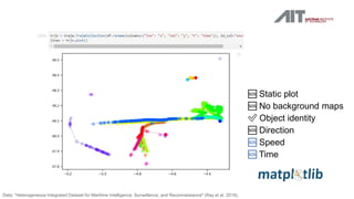 Trajectory Visualization in Notebook Environments @ GI_Salzburg 2022 | PPTX