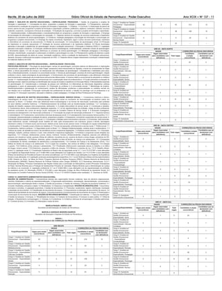 Recife, 20 de julho de 2022 Diário Oficial do Estado de Pernambuco - Poder Executivo Ano XCIX Ć NÀ 137 - 11
CARGO 7: ANALISTA DE GESTÃO EDUCACIONAL – ESPECIALIDADE: PEDAGOGIA: 1 Gestão de programas e projetos de
formação e capacitação 1.1 Concepções de plano, programas e projetos de formação e capacitação. 1.2 Planejamento, execução,
monitoramento e avaliação de programas e projetos de formação e capacitação. 1.3 Didática. 1.4 Currículo 1.5 Elaboração de planos de
ensino, planos de aula, programas e projetos de formação e capacitação: problema, justificativa, objetivos, conteúdos, métodos, recursos
materiais, orçamento, cronograma e técnicas de avaliação. 1.6 Avaliação de programas, currículos e projetos de formação e capacitação.
1.7 Interdisciplinaridade, multidisciplinaridade e transdisciplinaridade em programas e projetos de formação e capacitação. 2 Emprego
de tecnologias de informação e comunicação em educação. 2.1. Aspectos teóricos do emprego de recursos audiovisuais e hipertextos
didáticos nos processos de ensino-aprendizagem. 2.2 Docência, mediação pedagógica e tecnologias de informação e comunicação em
programas e projetos educacionais. 2.3 Emprego de mapas conceituais, hipertextos, jogos e outros recursos audiovisuais, impressos
e informáticos em processos de educacionais. 2.4 Redes de comunicação. 2.5 Comunidades de aprendizagem virtual. 2.6 Produção
de hipertextos no contexto educacional. 2.7 Avaliação de recursos audiovisuais e de hipertextos didáticos. 2.8 Novas tecnologias
aplicadas à educação e plataformas de aprendizagem virtuais e avaliação educacional. 3 Educação a Distância (EAD) 3.1 Legislação
aplicada à educação a distância. 3.2 Evolução, tendências teórico-metodológicas, multimodalidade, ambientes virtuais de aprendizagem
e ferramentas digitais. 3.3 Uso de jogos eletrônicos no processo de ensino-aprendizagem. 3.4 Mediação pedagógica e tecnológica:
interação, interatividade, cooperação e colaboração no trabalho e aprendizagem em rede. 3.5 Planejamento e gestão de sistemas e ações
de EAD: descentralização da oferta de cursos, orientação acadêmica, tutoria e avaliação de desempenho. 3.6 Avaliação educacional,
discente, docente e institucional de projetos e programas em EAD. 3.7 Aspectos éticos e legais relacionados a produção e disseminação
de materiais didáticos em EAD.
CARGO 8: ANALISTA DE GESTÃO EDUCACIONAL – ESPECIALIDADE: PSICOLOGIA
PSICOLOGIA ESCOLAR: 1 Psicologia da aprendizagem: teorias da aprendizagem, princípios básicos do Behavorismo e implicações
educacionais, epistemologia genética de Jean Piaget, perspectiva sócio-interacionista de Vigotsky, a teoria da complexidade de Edgar
Morin, a clínica psicanalítica da criança e do adolescente com dificuldades de aprendizagem. Competências e habilidades para atuar,
intra e interdisciplinarmente, na escola e na comunidade escolar. 2 Teorias da aprendizagem: processo de ensino-aprendizagem, relação
professor e aluno, bases psicológicas da aprendizagem. 3 Conhecimento dos processos de aprendizagem e das diferenças individuais
para fundamentar a elaboração de procedimentos educacionais diferenciados. 4 Universo afetivo e sociocultural do estudante no cotidiano
escolar. 4.1 Implementação de sistemas motivacionais com a participação direta do professor/aluno. 5 Função preventiva na atuação do
psicólogo escolar: papel do psicólogo na identificação das causas de evasão e repetência na Educação Básica. 6 Necessidades especiais
na aprendizagem. 6.1 Caracterização e orientação da pessoa com deficiência. 6.2 Alternativas de intervenção diagnóstica, práticas
pedagógicas e apoio às adequações curriculares. 6.3 Orientação ao professor e à comunidade escolar. 7 Metodologia de projetos,
interdisciplinaridade e globalização do conhecimento, análise de dificuldades, problemas e potencialidades no cotidiano escolar em
sua relação com a sociedade. 8 Educação continuada dos profissionais da escola: o trabalho do psicólogo com os professores e os
servidores. 8.1 Educação corporativa, educação a distância, projeto pedagógico. 9 Código de Ética Profissional do Psicólogo.
CARGO 9: ANALISTA DE GESTÃO EDUCACIONAL – ESPECIALIDADE: SERVIÇO SOCIAL: 1. Fundamentos históricos e teórico-
metodológicos do serviço social. 1.1 Institucionalização do serviço social ao movimento de reconceituação na América Latina, em
particular no Brasil. 1.2 Análise crítica das influências teórico-metodológicas e as formas de intervenção construídas pela profissão
em seus distintos contextos históricos. 1.3 Redimensionamento da profissão ante as transformações societárias. 1.3.1 Condições e
relações de trabalho, espaços sócio-ocupacionais, atribuições. 2. O projeto ético-político do serviço social. 2.1 Construção e desafios.
3. Fundamentos éticos, ética profissional e legislação específica. 3.1 Lei de regulamentação da profissão, código de ética profissional,
diretrizes curriculares dos cursos de serviço social, resoluções do Conselho Federal de Serviço Social. 4. A dimensão investigativa,
processos de planejamento e de intervenção profissional. 4.1 Formulação de projeto de intervenção profissional. 4.1.1 Aspectos teóricos
e metodológicos. 4.2 Fundamentos, instrumentos e técnicas de pesquisa social. 4.3 O planejamento como processo técnico-político. 4.3.1
Concepção, operacionalização e avaliação de planos, programas e projetos. 4.4 Assessoria, consultoria e supervisão em serviço social. 5.
A dimensão técnico-operativa do serviço social. 5.1 Concepções e debates sobre instrumentos e técnicas. 5.2 Entrevista, visita domiciliar,
visita institucional, reunião, mobilização social, trabalho em rede, ação socioeducativa com indivíduos, grupos e família, abordagens
individual e coletiva. 5.3 Estudo social, perícia social, relatório social, laudo social, parecer social. 5.4 Atuação em equipe multiprofissional
e interdisciplinar. 6. Questão social e direitos de cidadania. 6.1 Formas de expressão, enfrentamento e serviço social. 7. Política social. 7.1
Fundamentos, história e políticas. 7.2 Seguridade social no Brasil. 7.2.1 Relação Estado/sociedade; contexto atual e neoliberalismo. 7.3
Políticas de saúde, de assistência social e de previdência social e respectivas legislações. 7.4 Políticas sociais setoriais. 7.4.1 Educação,
habitação, trabalho, políticas urbanas e rurais, meio ambiente e respectivas legislações. 7.5 Políticas e programas sociais dirigidas aos
segmentos. 7.5.1 Crianças, adolescentes, jovens, idosos, mulheres, homens, afrodescendentes, indígenas, pessoas com deficiência,
pessoas com transtorno mental, pessoas vítimas de violência, moradores de rua, usuários de álcool e outras drogas, portadores de HIV,
e respectivas legislações. 7.6 Políticas, diretrizes, ações e desafios na área da família, da criança e do adolescente. 7.6.1 Concepções
e modalidades de família, estratégias de atendimento e acompanhamento. 7.6.2 Estatuto da Criança e do Adolescente (ECA). 7.6.3
Defesa de direitos da criança e do adolescente. 7.6.4 O papel dos conselhos, dos centros de defesa e das delegacias. 7.6.5 Adoção
e guarda. 7.6.6 Violência contra crianças e adolescentes. 7.6.7 Prostituição infanto-juvenil; exploração sexual no trabalho e no tráfico
de drogas; turismo sexual. 7.6.8 Extermínio, sequestro e tráfico de crianças. 7.6.9 Meninos e meninas de rua. 7.6.10 Trabalho infanto-
juvenil. 8. Legislação social. 8.1 Constituição Federativa do Brasil e leis da seguridade social. 8.1.1 Lei nº 8.212/1991 e suas alterações
(Lei Orgânica da Seguridade Social); Lei nº 8.080/1990 e suas alterações (Lei Orgânica da Saúde); Lei nº 8.213/1991 e suas alterações
(Planos de benefícios da Previdência Social e dá outras providências); Lei nº 8.742/1993 e suas alterações (Lei Orgânica da Assistência
Social) e suas alterações. 8.2 Legislação social para áreas/segmentos específicos. 8.2.1 Lei de Diretrizes e Bases da Educação Brasileira
(LDB); Estatuto do Idoso; Lei Maria da Penha; Programa Nacional de Direitos Humanos (PNDH); Sistema Nacional de Atendimento
Socioeducativo (SINASE); Sistema Nacional de Políticas Públicas sobre Drogas (SISNAD). 8.2.2 Normativas internacionais. 8.2.2.1
Declaração de Beijing, Princípios Orientadores das Nações Unidas para a prevenção da Delinquência Juvenil (Princípios Orientadores
de Riad), Normas Mínimas para a Proteção de Adolescentes Privados de Liberdade, Regras Mínimas para a Administração da Justiça
da Infância e da Juventude. 9. Legislação profissional. 9.1 Lei nº 8.662/1993 e suas alterações (Lei de regulamentação da profissão
de assistente social). 9.2 Resolução CFESS nº 273/1993 e suas alterações (Código de Ética Profissional do Assistente Social). 9.3
Resoluções do Conselho Federal de Serviço Social (CFESS). 10 Lei nº 13.140/2015 (dispõe sobre mediação). 11. Diretrizes do SUAS.
CARGO 10: ASSISTENTE ADMINISTRATIVO EDUCACIONAL
NOÇÕES DE ADMINISTRAÇÃO: 1 Características básicas das organizações formais modernas: tipos de estrutura organizacional,
natureza, finalidades e critérios de departamentalização. 2 Organização administrativa: centralização, descentralização, concentração e
desconcentração; administração direta e indireta. 3 Gestão de processos. 4 Gestão de contratos. 5 Noções de processos licitatórios. 5.1
Conceito, finalidades, princípios e objeto. 5.2 Modalidades. 5.3 Dispensa e inexigibilidade. NOÇÕES DE ARQUIVOLOGIA: 1 Arquivística:
princípios e conceitos. 2 Legislação arquivística. 3 Gestão de documentos. 3.1 Protocolos: recebimento, registro, distribuição, tramitação
e expedição de documentos. 3.2 Classificação de documentos de arquivo. 3.3 Arquivamento e ordenação de documentos de arquivo. 3.4
Tabela de temporalidade de documentos de arquivo. 4 Acondicionamento e armazenamento de documentos de arquivo. 5 Preservação e
conservação de documentos de arquivo. NOÇÕES DE RECURSOS MATERIAIS: 1 Classificação de materiais. 1.1 Tipos de classificação.
2 Gestão de estoques. 3 Compras. 3.1 Modalidades de compra. 3.2 Cadastro de fornecedores. 4 Compras no setor público. 4.1 Edital de
licitação. 5 Recebimento e armazenagem. 5.1 Entrada. 5.2 Conferência. 5.3 Critérios e técnicas de armazenagem. 6 Gestão patrimonial.
6.1 Controle de bens. 6.2 Inventário. 6.3 Alterações e baixa de bens.
MARÍLIA RAQUEL SIMÕES LINS
Secretária de Administração do Estado de Pernambuco
MARCELO ANDRADE BEZERRA BARROS
Secretário de Educação e Esportes do Estado de Pernambuco
ANEXO I
QUADRO DE VAGAS E DE CORREÇÃO DA PROVA DISCURSIVA
GRE RECIFE
Cargo/Especialidade
VAGAS CORREÇÕES DA PROVA DISCURSIVA
Vagas para ampla
concorrência
Vagas reservadas
para candidatos com
deficiência
Total vagas
Candidatos à ampla
concorrência
Candidatos que
se declararam
com deficiência
Cargo 1: Analista em Gestão
Educacional – Especialidade:
Geral
43 3 46 218 12
Cargo 2: Analista em Gestão
Educacional – Especialidade:
Biblioteconomia
10 1 11 52 3
Cargo 3: Analista em Gestão
Educacional – Especialidade:
Ciências Contábeis
25 2 27 128 7
Cargo 4: Analista em Gestão
Educacional – Especialidade:
Direito
25 2 27 128 7
Cargo 5: Analista em Gestão
Educacional – Especialidade:
Fonoaudiologia
4 1 5 23 2
Cargo 6: Analista em Gestão
Educacional – Especialidade:
Nutrição
11 1 12 57 3
Cargo 7: Analista em Gestão
Educacional – Especialidade:
Pedagogia
42 3 45 213 12
Cargo 8: Analista em Gestão
Educacional – Especialidade:
Psicologia
36 2 38 180 10
Cargo 9: Analista em Gestão
Educacional – Especialidade:
Serviço Social
4 1 5 23 2
Cargo 10: Assistente
Administrativo Educacional
22 2 24 – –
GRE 05 – MATA NORTE
Cargo/Especialidade
VAGAS CORREÇÕES DA PROVA DISCURSIVA
Vagas para ampla
concorrência
Vagas reservadas
para candidatos com
deficiência
Total vagas
Candidatos
à ampla
concorrência
Candidatos que se
declararam com
deficiência
Cargo 1: Analista em
Gestão Educacional –
Especialidade: Geral
4 1 5 23 2
Cargo 3: Analista em
Gestão Educacional –
Especialidade: Ciências
Contábeis
2 0 2 9 1
Cargo 4: Analista em
Gestão Educacional –
Especialidade: Direito
2 0 2 9 1
Cargo 5: Analista em
Gestão Educacional
– Especialidade:
Fonoaudiologia
5 1 6 28 2
Cargo 6: Analista em
Gestão Educacional –
Especialidade: Nutrição
2 0 2 9 1
Cargo 7: Analista em
Gestão Educacional –
Especialidade: Pedagogia
7 1 8 38 2
Cargo 8: Analista em
Gestão Educacional –
Especialidade: Psicologia
2 0 2 9 1
Cargo 9: Analista em
Gestão Educacional –
Especialidade: Serviço
Social
1 0 1 4 1
Cargo 10: Assistente
Administrativo Educacional
4 1 5 – –
GRE 06 – MATA CENTRO
Cargo/Especialidade
VAGAS CORREÇÕES DA PROVA DISCURSIVA
Vagas para ampla
concorrência
Vagas reservadas
para candidatos com
deficiência
Total vagas
Candidatos à ampla
concorrência
Candidatos que se
declararam com
deficiência
Cargo 1: Analista em
Gestão Educacional –
Especialidade: Geral
4 1 5 23 2
Cargo 3: Analista em
Gestão Educacional –
Especialidade: Ciências
Contábeis
2 0 2 9 1
Cargo 4: Analista em
Gestão Educacional –
Especialidade: Direito
2 0 2 9 1
Cargo 5: Analista em
Gestão Educacional
– Especialidade:
Fonoaudiologia
1 0 1 4 1
Cargo 6: Analista em
Gestão Educacional –
Especialidade: Nutrição
2 0 2 9 1
Cargo 7: Analista em
Gestão Educacional –
Especialidade: Pedagogia
4 1 5 23 2
Cargo 8: Analista em
Gestão Educacional –
Especialidade: Psicologia
4 0 4 19 1
Cargo 9: Analista em
Gestão Educacional –
Especialidade: Serviço
Social
1 0 1 4 1
Cargo 10: Assistente
Administrativo Educacional
4 1 5 – –
GRE 07 – MATA SUL
Cargo/Especialidade
VAGAS CORREÇÕES DA PROVA DISCURSIVA
Vagas para ampla
concorrência
Vagas reservadas
para candidatos com
deficiência
Total
vagas
Candidatos à ampla
concorrência
Candidatos que se
declararam com
deficiência
Cargo 1: Analista em
Gestão Educacional –
Especialidade: Geral
4 1 5 23 2
Cargo 3: Analista em
Gestão Educacional –
Especialidade: Ciências
Contábeis
2 0 2 9 1
Cargo 4: Analista em
Gestão Educacional –
Especialidade: Direito
2 0 2 9 1
Cargo 5: Analista em
Gestão Educacional
– Especialidade:
Fonoaudiologia
1 0 1 4 1
Cargo 6: Analista em
Gestão Educacional –
Especialidade: Nutrição
2 0 2 9 1
Cargo 7: Analista em
Gestão Educacional –
Especialidade: Pedagogia
7 1 8 38 2
Cargo 8: Analista em
Gestão Educacional –
Especialidade: Psicologia
5 1 6 28 2
Cargo 9: Analista em
Gestão Educacional –
Especialidade: Serviço
Social
1 0 1 4 1
Cargo 10: Assistente
Administrativo Educacional
4 1 5 – –
 