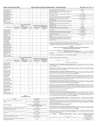 Recife, 20 de julho de 2022 Diário Oficial do Estado de Pernambuco - Poder Executivo Ano XCIX Ć NÀ 137 - 13
Cargo 6: Analista em
Gestão Educacional –
Especialidade: Nutrição
2 0 2 9 1
Cargo 7: Analista em
Gestão Educacional –
Especialidade: Pedagogia
7 1 8 38 2
Cargo 8: Analista em
Gestão Educacional –
Especialidade: Psicologia
6 1 7 33 2
Cargo 9: Analista em
Gestão Educacional –
Especialidade: Serviço
Social
1 0 1 4 1
Cargo 10: Assistente
Administrativo Educacional
4 1 5 – –
GRE 16 – SERTÃO CENTRAL
Cargo/Especialidade
VAGAS CORREÇÕES DA PROVA DISCURSIVA
Vagas para ampla
concorrência
Vagas reservadas
para candidatos com
deficiência
Total
vagas
Candidatos à ampla
concorrência
Candidatos que se
declararam com
deficiência
Cargo 1: Analista em
Gestão Educacional –
Especialidade: Geral
4 1 5 23 2
Cargo 3: Analista em
Gestão Educacional –
Especialidade: Ciências
Contábeis
2 0 2 9 1
Cargo 4: Analista em
Gestão Educacional –
Especialidade: Direito
2 0 2 9 1
Cargo 5: Analista em
Gestão Educacional
– Especialidade:
Fonoaudiologia
1 0 1 4 1
Cargo 6: Analista em
Gestão Educacional –
Especialidade: Nutrição
2 0 2 9 1
Cargo 7: Analista em
Gestão Educacional –
Especialidade: Pedagogia
4 1 5 23 2
Cargo 8: Analista em
Gestão Educacional –
Especialidade: Psicologia
3 0 3 14 1
Cargo 9: Analista em
Gestão Educacional –
Especialidade: Serviço
Social
1 0 1 4 1
Cargo 10: Assistente
Administrativo Educacional
4 1 5 – –
GRE 17 – SERTAÃO DO ARARIPE
Cargo/Especialidade
VAGAS CORREÇÕES DA PROVA DISCURSIVA
Vagas para ampla
concorrência
Vagas reservadas
para candidatos com
deficiência
Total
vagas
Candidatos à ampla
concorrência
Candidatos que se
declararam com
deficiência
Cargo 1: Analista em
Gestão Educacional –
Especialidade: Geral
4 1 5 23 2
Cargo 3: Analista em
Gestão Educacional –
Especialidade: Ciências
Contábeis
2 0 2 9 1
Cargo 4: Analista em
Gestão Educacional –
Especialidade: Direito
2 0 2 9 1
Cargo 5: Analista em
Gestão Educacional
– Especialidade:
Fonoaudiologia
1 0 1 4 1
Cargo 6: Analista em
Gestão Educacional –
Especialidade: Nutrição
2 0 2 9 1
Cargo 7: Analista em
Gestão Educacional –
Especialidade: Pedagogia
4 1 5 23 2
Cargo 8: Analista em
Gestão Educacional –
Especialidade: Psicologia
4 0 4 19 1
Cargo 9: Analista em
Gestão Educacional –
Especialidade: Serviço
Social
1 0 1 4 1
Cargo 10: Assistente
Administrativo Educacional
4 1 5 – –
ANEXO II
CRONOGRAMA PREVISTO
Atividade Datas previstas
Período de solicitação de inscrição com isenção de taxa de
inscrição
9 a 15/8/2022
Das 10 horas do primeiro dia às 18 horas do último dia (horário
oficial de Brasília/DF)
Período de inscrições
9/8 a 2/9/2022
Das 10 horas do primeiro dia às 18 horas do último dia
(horário oficial de Brasília/DF)
Disponibilização do link para a verificação de deferimento da foto
encaminhada na inscrição e prazo para novo envio de foto que
atenda às determinações do sistema
5 e 6/9/2022
Das 10 horas do primeiro dia às 18 horas do último dia (horário
oficial de Brasília/DF)
Consulta à situação provisória da solicitação de isenção de taxa
de inscrição
23 a 25/8/2022
Das 10 horas do primeiro dia às 18 horas do último dia (horário
oficial de Brasília/DF)
Período para a interposição de recursos contra o indeferimento da
solicitação de isenção de taxa de inscrição
24 e 25/8/2028
Das 10 horas do primeiro dia às 18 horas do último dia (horário
oficial de Brasília/DF)
Disponibilização da consulta à situação final da solicitação de
isenção de taxa de inscrição
1º/9/2022
Último dia para pagamento da taxa de inscrição 6/9/2022
Divulgação da relação provisória dos candidatos com a inscrição
deferida (ampla concorrência e para concorrer na condição de
pessoa com deficiência)
13/9/2022
Disponibilização da consulta à situação provisória da solicitação
de atendimento especial
13 a 16/9/2022
Das 10 horas do primeiro dia às 18 horas do último dia (horário
oficial de Brasília/DF)
Período para a interposição de recursos contra o indeferimento
da inscrição (ampla concorrência e para concorrer como pessoa
com deficiência) e contra o indeferimento da solicitação de
atendimento especial
14 a 16/9/2022
Das 10 horas do primeiro dia às 18 horas do último dia (horário
oficial de Brasília/DF)
Divulgação da relação final dos candidatos com inscrição deferida
(ampla concorrência e para concorrer na condição de pessoa com
deficiência)
23/9/2022
Disponibilização da consulta à situação final da solicitação de
atendimento especial
23/9/2022
Divulgação do edital que informará a disponibilização da consulta
aos locais de prova
29/9/2022
Aplicação das provas objetivas e da prova discursiva 9/10/2022
Disponibilização da consulta individual ao gabarito preliminar das
provas objetivas
11 a 14/10/2022
Das 19 horas do primeiro dia às 18 horas do último dia (horário
oficial de Brasília/DF)
Divulgação do padrão preliminar de resposta da prova discursiva 11/10/2022
Período para a interposição de recursos quanto às aos gabaritos
oficiais preliminares e contra o padrão preliminar de resposta da
prova discursiva divulgados
13 e 14/10/2022
Das 10 horas do primeiro dia às 18 horas do último dia (horário
oficial de Brasília/DF)
Divulgação dos gabaritos oficiais preliminares das provas
objetivas
17/10/2022
Divulgação dos gabaritos oficiais definitivos das provas objetivas
e do padrão definitivo de resposta da prova discursiva e do edital
de resultado final nas provas objetivas e de resultado provisório
na prova discursiva
4/11/2022
* As datas e os períodos estabelecidos no cronograma são passíveis de alteração, conforme necessidade e conveniência da SEE/PE e
do Cebraspe. Caso haja alteração, esta será previamente comunicada por meio de edital.
** As demais datas serão informadas por meio dos editais subsequentes a serem publicados no Diário Oficial do Estado de Pernambuco
e(ou) divulgados na internet, no endereço eletrônico http://www.cebraspe.org.br/concursos/see_pe_22.
ANEXO III
MODELO DE LAUDO PARA A INSCRIÇÃO NO CONCURSO E PARA A AVALIAÇÃO BIOPSICOSSOCIAL
(candidatos que se declararem com deficiência)
Atesto, para fins de participação em concurso público, que o(a) Senhor(a) _________________________________________
___________________________________, portador(a) do documento de identidade nº ______________________ e CPF nº
____________________, é considerado(a) pessoa com deficiência à luz da legislação brasileira por apresentar a(s) seguinte(s)
condição(ões) ____________________________________________________________________________________________
________________________________________________________________________________, CID-10 ________________,
que resulta(m) no comprometimento das seguintes funções/funcionalidades ________________________________________
_________________________________________________________________________________________________________
___________________________.
Informo, ainda, a provável causa do comprometimento ______________________________________________________________
_________________________________________________________________________________________________.
__________________Cidade/UF, ____ de _________ de 20__.
Assinatura e carimbo do(a) Médico(a)
O SECRETÁRIO EXECUTIVO DE PESSOAL E RELAÇÕES INSTITUCIONAIS, no uso das atribuições que lhe foram conferidas pelo
art. 1º, alínea “c”, item 1.12.8, da Portaria SAD nº 1.000, de 16/04/2014, e com amparo legal nos arts. 4º, 5º e 7º da Lei nº 12.001, de
28/05/2001, RESOLVE:
Nº 1.944-Dispensar da gratificação por exercício no Expresso Cidadão, na atividade de Supervisão, o servidor Natanael Ferreira
Damasceno, matrícula nº 39900, do DETRAN/PE, atribuindo-lhe a gratificação por exercício no Expresso Cidadão, na atividade
de Assistente de Coordenação, a partir de 01/08/2022.
O SECRETÁRIO EXECUTIVO DE PESSOAL E RELAÇÕES INSTITUCIONAIS, no uso das atribuições que lhe confere a Portaria SAD
nº 1000, de 16/04/2014 e considerando o disposto no art. 178, da Lei nº 6.123, de 20/07/1968, nos artigos 4º e 14, do Decreto nº 40.200,
de 13/12/2013, nos termos do Processo SEI nº 1400005455.001396/2022-89, RESOLVE:
Nº 1.945-Autorizar o afastamento parcial do servidor ANDRESON DA SILVA ALQUINO, Professor, matrícula nº 379.985-9, com o fim
de cursar o Mestrado Profissional em Matemática - PROFMAT, promovido pela Universidade Federal de Campina Grande - UFCG, a
partir da data de publicação desta portaria até 31 de março de 2023, quando houver coincidência do horário do curso com o horário de
trabalho e fixado em 50% da carga horária de trabalho, durante o período destinado à elaboração da dissertação, sem ônus para o Poder
Executivo Estadual, mantidos os direitos e vantagens inerentes ao cargo.
O SECRETÁRIO EXECUTIVO DE PESSOAL E RELAÇÕES INSTITUCIONAIS, no uso das atribuições que lhe confere a Portaria SAD
nº 1000, de 16/04/2014 e considerando o disposto no art. 178, da Lei nº 6.123, de 20/07/1968, nos artigos 4º e 14, do Decreto nº 40.200,
de 13/12/2013, nos termos do Processo SEI nº 1400005455.001569/2022-69, RESOLVE:
Nº 1.946-Autorizar o afastamento parcial do servidor BENILDO VIRGINIO DE SOUZA, Professor, matrícula n° 378.665-0, com o fim
de cursar o Mestrado Profissional em Matemática - PROFMAT, promovido pela Universidade Federal de Campina Grande - UFCG, a
partir da data de publicação desta portaria até 31 de março de 2023, quando houver coincidência do horário do curso com o horário de
trabalho e fixado em 50% da carga horária de trabalho, durante o período destinado à elaboração da dissertação, sem ônus para o Poder
Executivo Estadual, mantidos os direitos e vantagens inerentes ao cargo.
PORTARIA SAD Nº 1.947 DE 19 DE JULHO DE 2022
O SECRETÁRIO EXECUTIVO DE PESSOAL E RELAÇÕES INSTITUCIONAIS, no uso de suas atribuições e considerando os preceitos
contidos no § 4º, do art. 6º, do Decreto nº 38.190, de 18/05/2012 alterado pelo Decreto nº 39.306, de 17/04/2013, no item 1.10, da alínea
“c”, do art. 1º da Portaria SAD nº 1.000, de 16/04/2014, no constante no art. 11 da Lei nº 14.547 de 21 de dezembro de 2011 alterada pela
Lei nº 14.885 de 14 de dezembro de 2012, bem como no previsto na Portaria SAD nº 1.498, de 15/06/2016, nas Portarias SAD nº 2.717
e 2.718, de 13/09/2017, 300 e 301, de 1/03/2019 e 97 e 98 de 23/01/2021; RESOLVE:
Art. 1º Instaurar Procedimento Administrativo Específico a ser desenvolvido pela CPAD - Comissão Permanente de Processo
Administrativo Disciplinar desta Secretaria, com sede na Avenida Engenheiro Antônio de Góes, nº 194, 8º andar, Pina, Recife/PE, com
objetivo de apurar:
I - a acumulação ilegal de dois vínculos públicos, praticada por FABIO CESAR DA SILVA ARAUJO, sendo eles: uma função temporária
de Professor CTD, matrícula nº 4138791, vinculada à Secretaria de Educação e Esportes - SEE e um vínculo de Auxiliar de Escrita, na
Prefeitura do Município de Timbaúba, conforme consta do Relatório CACEF nº 146/2021 e do Despacho Homologatório nº 470, publicado
no DOE de 03 de dezembro de 2021;
II - demais infrações conexas que emergirem no decorrer dos trabalhos.
Art. 2º Esta Portaria entra em vigor na data da sua publicação.
O SECRETÁRIO EXECUTIVO DE PESSOAL E RELAÇÕES INSTITUCIONAIS, no uso das suas atribuições, considerando o disposto
no artigo 174-A, da Lei nº 6.123, de 20/07/1968, na Lei Complementar nº 371, de 26/09/2017, no Decreto nº 45.185, de 26/10/2017, bem
como no art. 1º, alínea “c”, item 1.16, da Portaria SAD nº 1.000, de 16/04/2014, RESOLVE:
Nº 1.948-Revisar e renovar o horário especial de trabalho do servidor abaixo relacionado, conforme Laudo do Serviço de Perícias
Médicas e Segurança do Trabalho do Estado, datado de 30/06/2022 (25558399), e COTA - SAD - NÚCLEO DE APOIO E CONTROLE
DISCIPLINAR - Nº 40/2022 (26314901):
Processo Matrícula Nome do servidor Cargo Órgão Carga horária a ser reduzida
0001200144.000820/2022-13 345.693-5
Edinaldo Alexandre
da Silva
Policial Penal SERES
24 (vinte e quatro) horas
mensais, condicionada
ao cumprimento de (01)
um plantão de 24 (vinte e
quatro) horas por semana até
29/06/2024.
 
