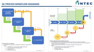 2022-0725 QA. QC everything you need_.pptx