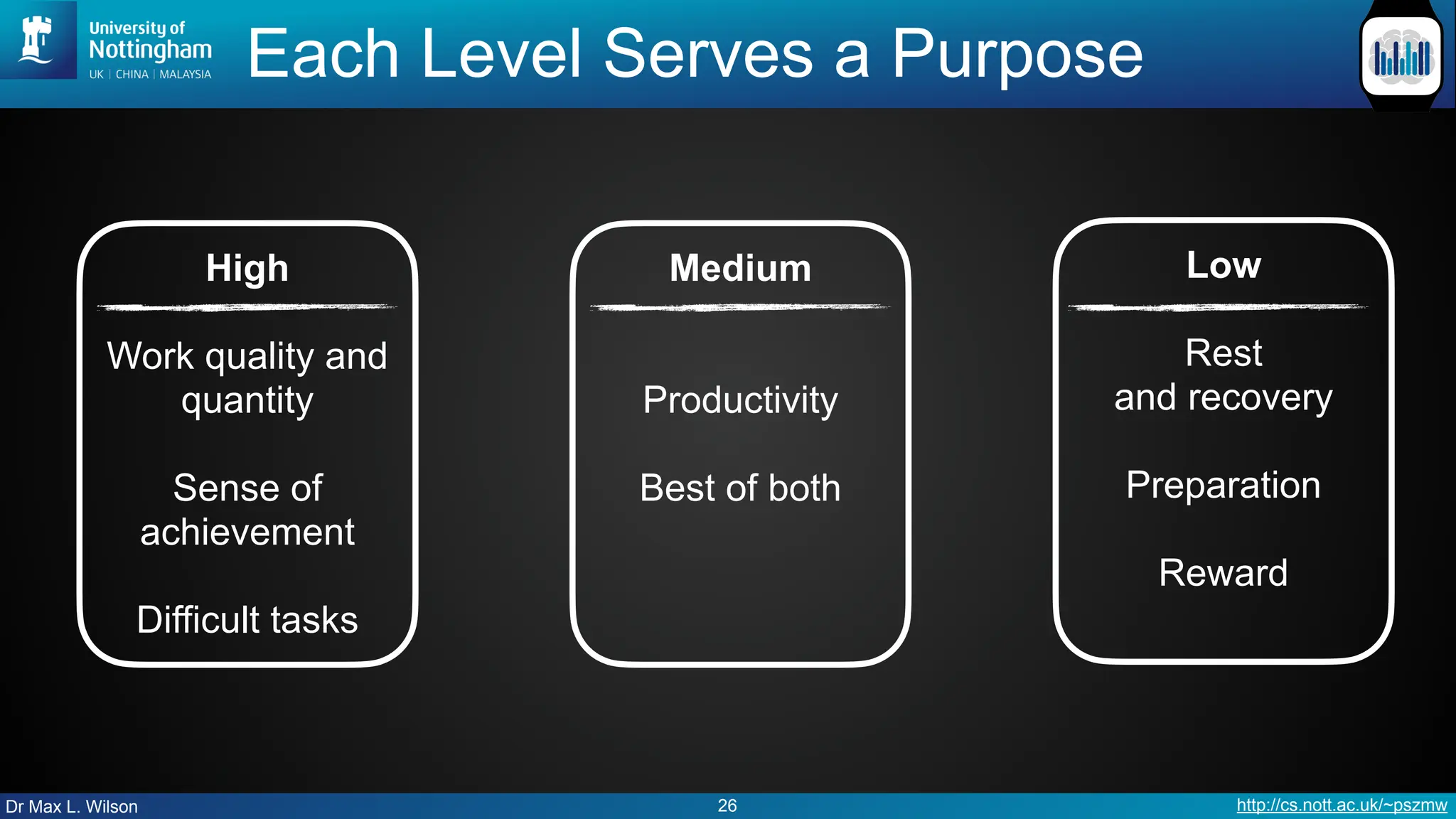 Dr Max L. Wilson http://cs.nott.ac.uk/~pszmw
Each Level Serves a Purpose
26
High
Work quality and
quantity
Sense of
achievement
Difficult tasks
Medium
Productivity
Best of both
Low
Rest
and recovery
Preparation
Reward
 