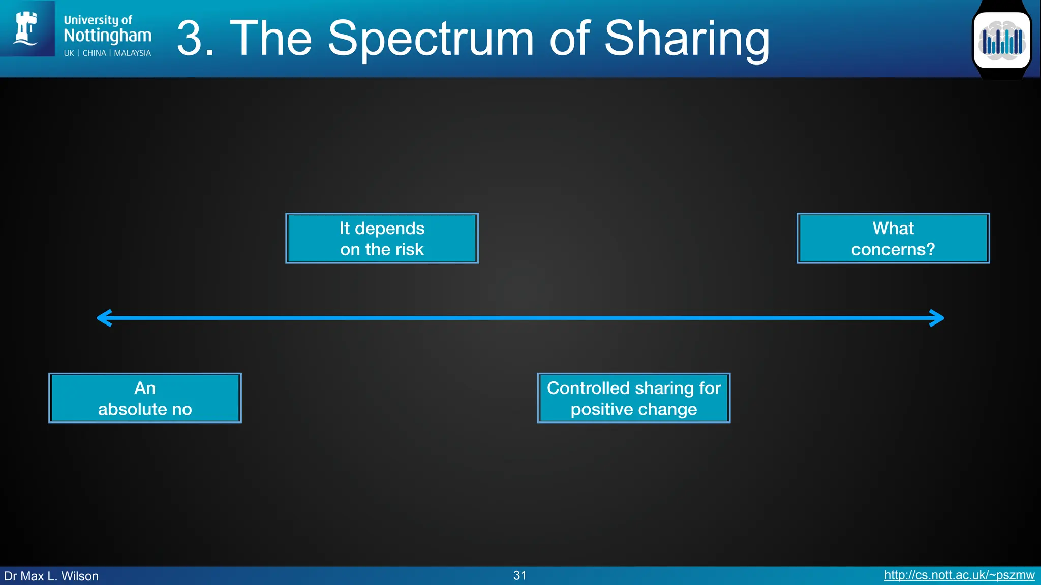 Dr Max L. Wilson http://cs.nott.ac.uk/~pszmw
3. The Spectrum of Sharing
31
What
concerns?
Controlled sharing for
positive change
It depends
on the risk
An
absolute no
 
