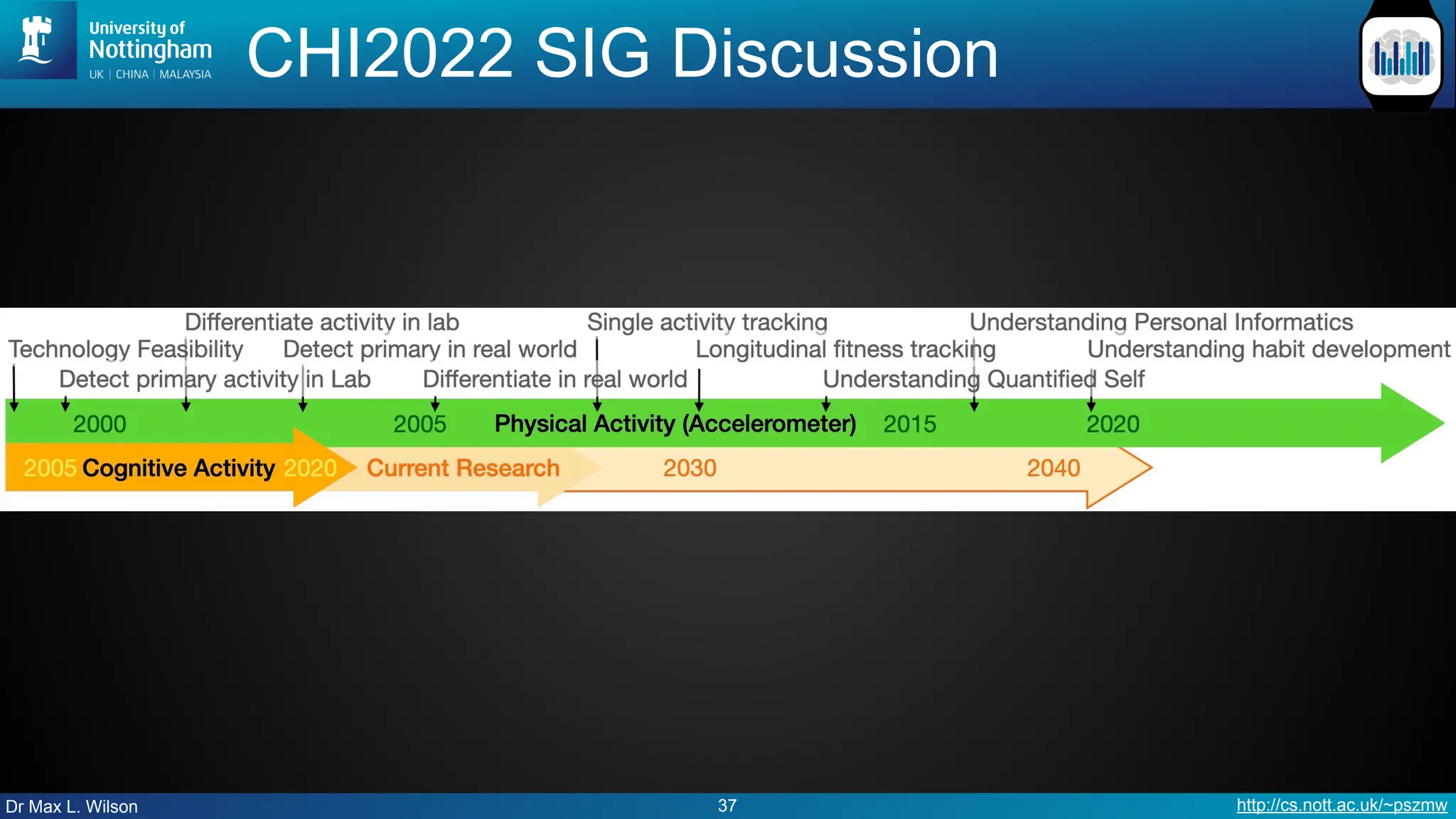 Dr Max L. Wilson http://cs.nott.ac.uk/~pszmw
CHI2022 SIG Discussion
37
 