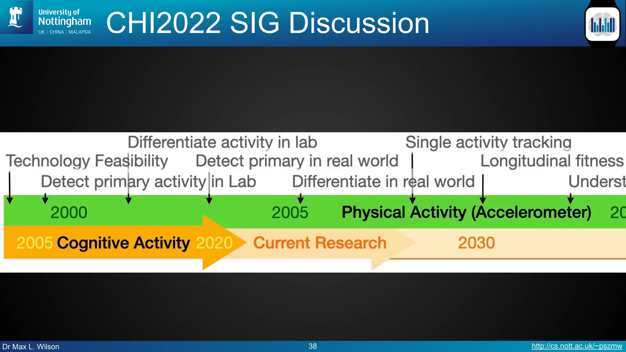 Dr Max L. Wilson http://cs.nott.ac.uk/~pszmw
CHI2022 SIG Discussion
38
 