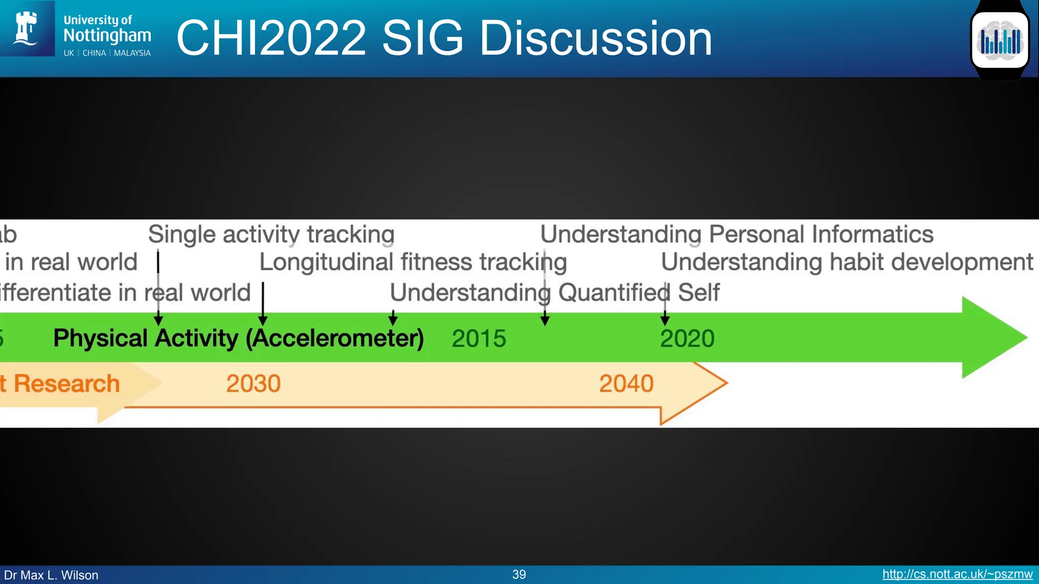 Dr Max L. Wilson http://cs.nott.ac.uk/~pszmw
CHI2022 SIG Discussion
39
 
