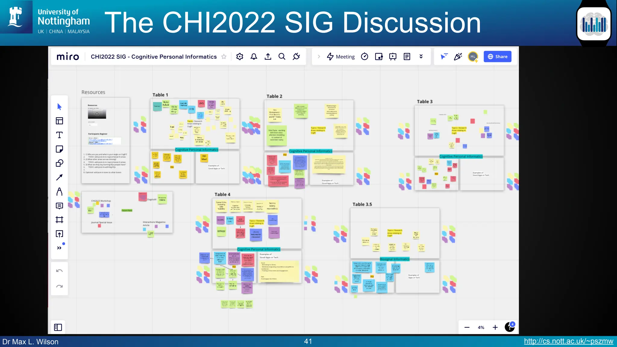 Dr Max L. Wilson http://cs.nott.ac.uk/~pszmw
The CHI2022 SIG Discussion
41
 