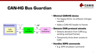 Legacy Microcontroller Introduction to the CAN-HG augmentation of CAN for security and ...