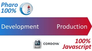 100%
Pharo
Javascript
100%
Development Production
Development Production
 