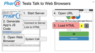 1. Start Server
System Call
3. Open Web
Browser
4. Open URL
5. Load HTML
2. Generate
App’s JS
Code
Connect to Server
Link to HTML
24
Tests Talk to Web Browsers
 