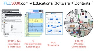 44
3
Programming
Languages
7 (4+3)
Physics
Simulations
PLC
Simulator
PLC3000.com = Educational Software + Contents
27 (13 + 14)
Exercises
& Tutorials
 