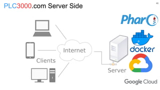 PLC3000.com Server Side
46
 