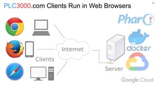 PLC3000.com Clients Run in Web Browsers
47
 