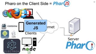 Pharo on the Client Side =
50
Generated
JS
 