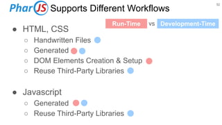 52
Supports Different Workflows
● HTML, CSS
○ Handwritten Files
○ Generated
○ DOM Elements Creation & Setup
○ Reuse Third-Party Libraries
○
● Javascript
○ Generated
○ Reuse Third-Party Libraries
Development-Time
Run-Time vs
 