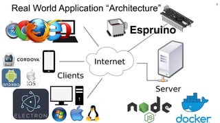 Real World Application “Architecture”
8
 