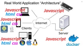 Real World Application “Architecture”
9
Javascript
Javascript
Javascript
html css
Javascript
html css
Javascript
html css
 