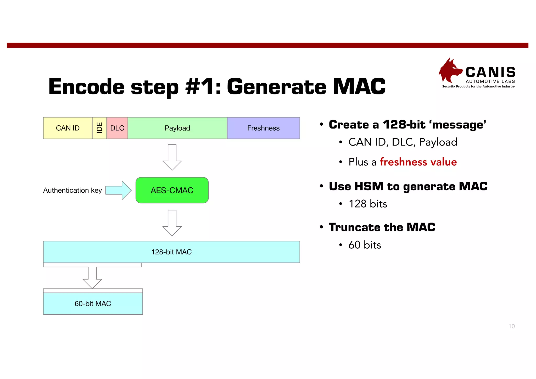 10
Encode step #1: Generate MAC
• Create a 128-bit ‘message’
• CAN ID, DLC, Payload
• Plus a freshness value
DLC Payload Freshness
IDE
CAN ID
AES-CMAC
Authentication key
128-bit MAC
60-bit MAC
• Use HSM to generate MAC
• 128 bits
• Truncate the MAC
• 60 bits
 