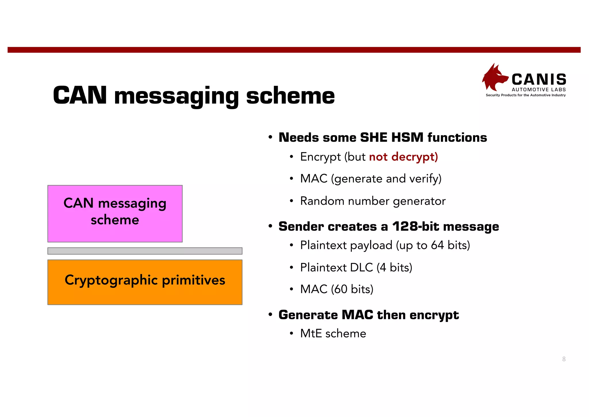 8
CAN messaging scheme
CAN messaging
scheme
Cryptographic primitives
• Needs some SHE HSM functions
• Encrypt (but not decrypt)
• MAC (generate and verify)
• Random number generator
• Sender creates a 128-bit message
• Plaintext payload (up to 64 bits)
• Plaintext DLC (4 bits)
• MAC (60 bits)
• Generate MAC then encrypt
• MtE scheme
 
