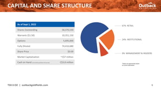 CAPITAL AND SHARE STRUCTURE
6
As of Sept 1, 2022
Shares Outstanding 58,370,530
Warrants ($1.50) 10,351,150
Options 5,695,000
Fully Diluted 74,416,680
Share Price $0.09
Market Capitalization ~C$7 million
Cash on Hand (3/31/2022 published financials) C$3.8 million *Values are approximate based
on current information
67% RETAIL
24% INSTITUTIONAL
9% MANAGEMENT & INSIDERS
TSX.V:OZ | outbackgoldfields.com
 
