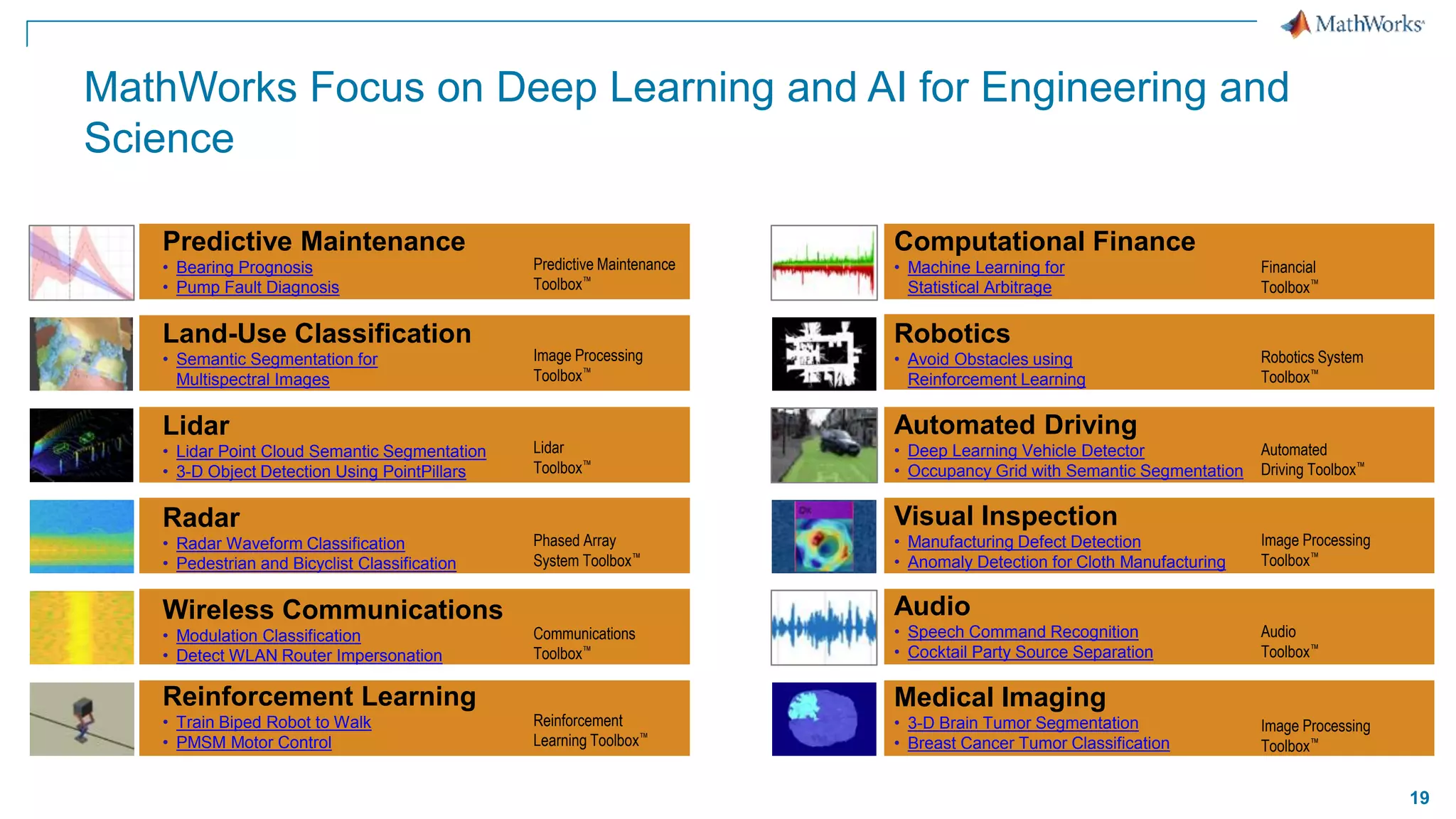 19
MathWorks Focus on Deep Learning and AI for Engineering and
Science
Lidar
• Lidar Point Cloud Semantic Segmentation
• 3-D Object Detection Using PointPillars
Radar
• Radar Waveform Classification
• Pedestrian and Bicyclist Classification
Wireless Communications
• Modulation Classification
• Detect WLAN Router Impersonation
Reinforcement Learning
• Train Biped Robot to Walk
• PMSM Motor Control
Computational Finance
• Machine Learning for
Statistical Arbitrage
Medical Imaging
• 3-D Brain Tumor Segmentation
• Breast Cancer Tumor Classification
Audio
• Speech Command Recognition
• Cocktail Party Source Separation
Visual Inspection
• Manufacturing Defect Detection
• Anomaly Detection for Cloth Manufacturing
Automated Driving
• Deep Learning Vehicle Detector
• Occupancy Grid with Semantic Segmentation
Robotics
• Avoid Obstacles using
Reinforcement Learning
Predictive Maintenance
• Bearing Prognosis
• Pump Fault Diagnosis
Land-Use Classification
• Semantic Segmentation for
Multispectral Images
Reinforcement
Learning Toolbox™
Communications
Toolbox™
Phased Array
System Toolbox™
Lidar
Toolbox™
Image Processing
Toolbox™
Predictive Maintenance
Toolbox™
Image Processing
Toolbox™
Audio
Toolbox™
Automated
Driving Toolbox™
Robotics System
Toolbox™
Financial
Toolbox™
Image Processing
Toolbox™
 