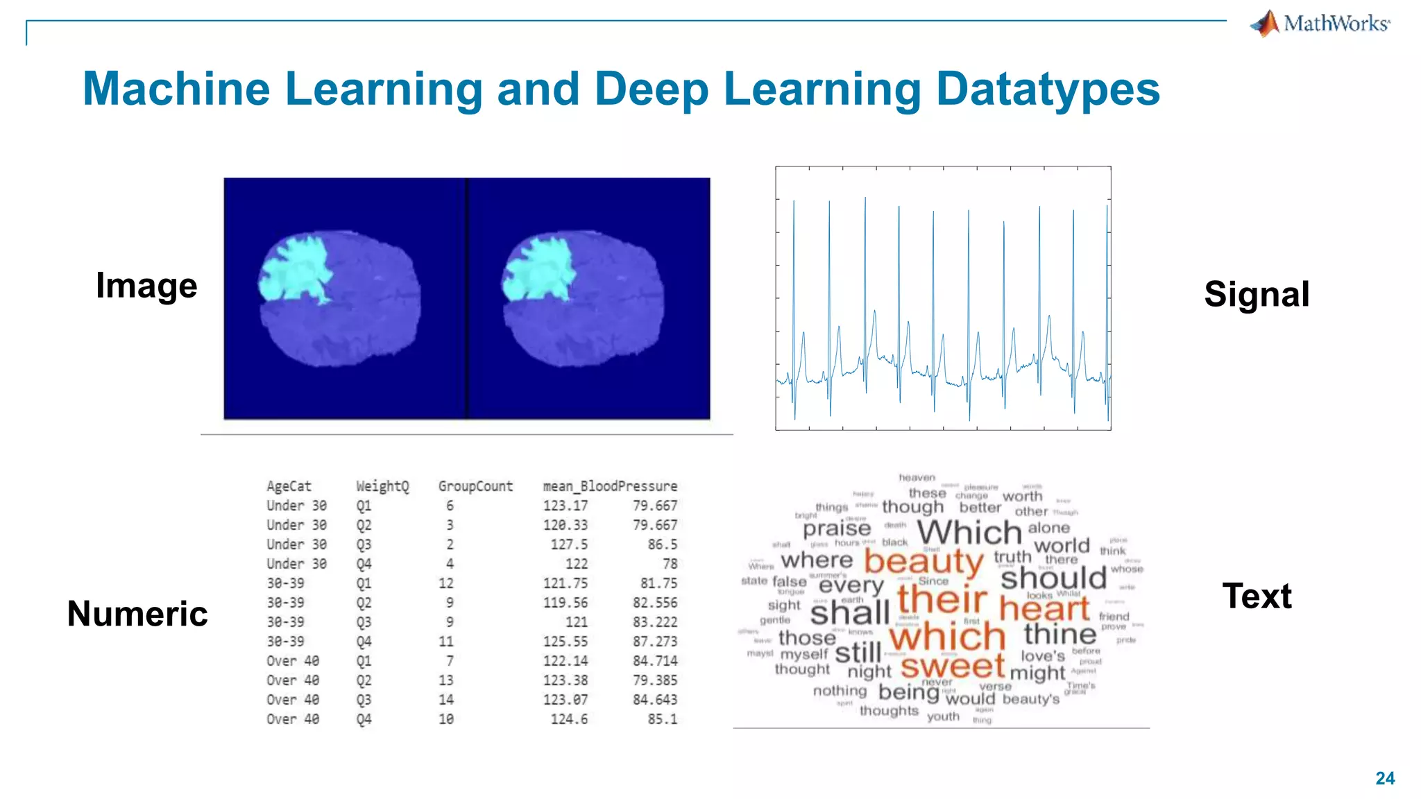 24
Machine Learning and Deep Learning Datatypes
Signal
Image
Text
Numeric
 